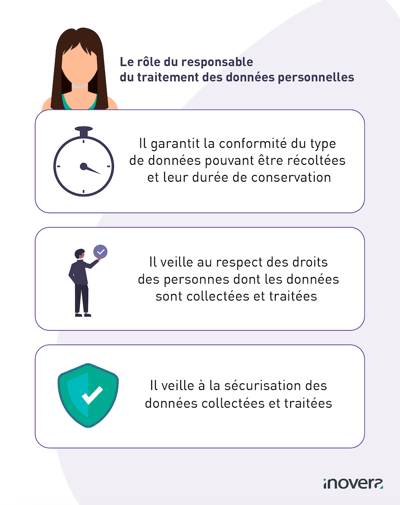 inovera-infographie-rgpd-reponsable-1